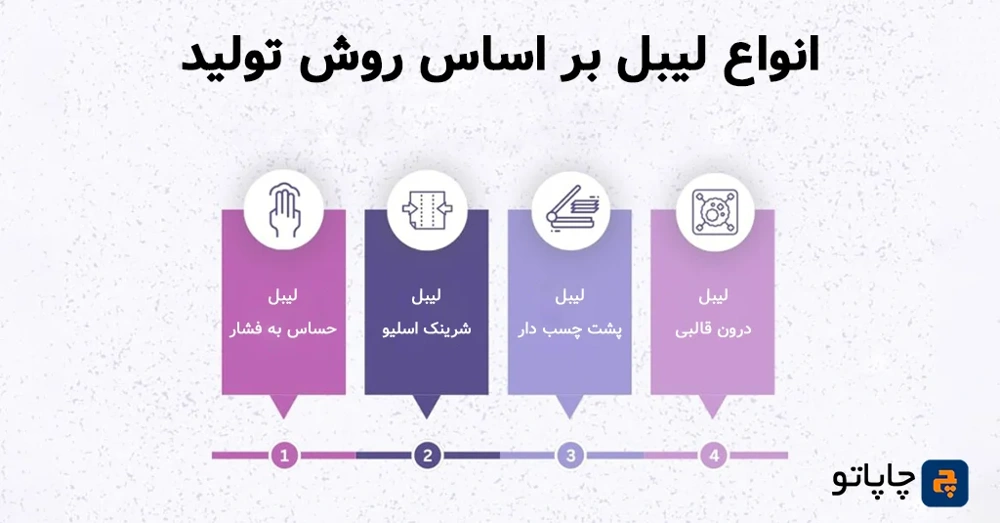 راهنمای تصویری و متنی انواع لیبل بر اساس روش تولید